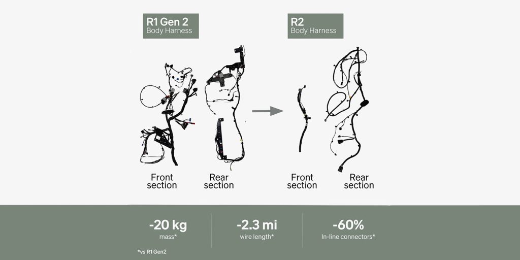 R2 design